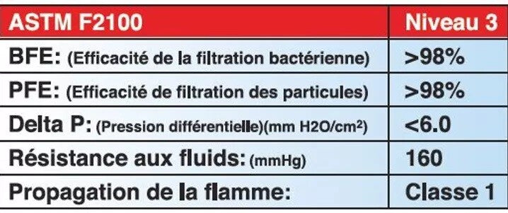 Level 3 Mask - Level 3 - Box 50