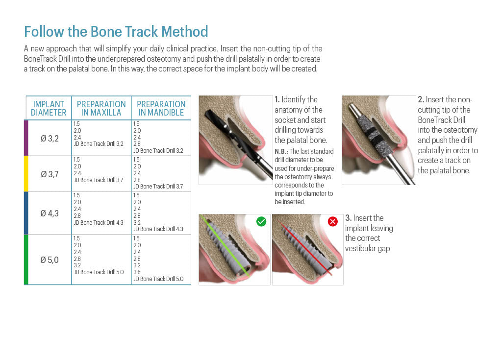 Osseous Track Drill System